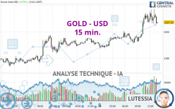 GOLD - USD - 15 min.