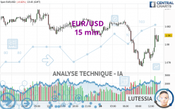 EUR/USD - 15 min.