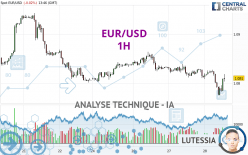 EUR/USD - 1 Std.