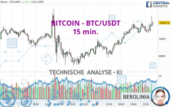 BITCOIN - BTC/USDT - 15 min.