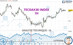 TECDAX30 INDEX - 1 uur