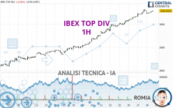 IBEX TOP DIV - 1 Std.