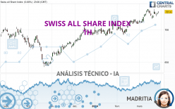 SWISS ALL SHARE INDEX - 1 uur