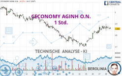 CECONOMY AGINH O.N. - 1 uur