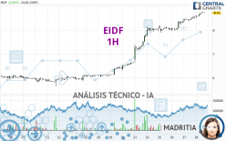 EIDF - 1 uur