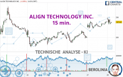 ALIGN TECHNOLOGY INC. - 15 min.