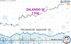 ZALANDO SE - 1 uur