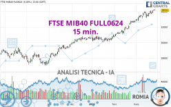 FTSE MIB40 FULL0624 - 15 min.