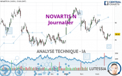 NOVARTIS N - Daily