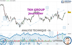 TKH GROUP - Daily