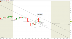 EUR/USD - 1H