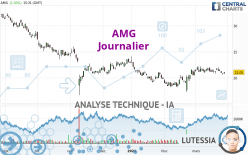 AMG - Journalier