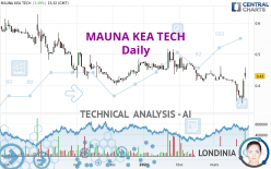 MAUNA KEA TECH - Daily