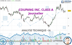 COUPANG INC. CLASS A - Journalier