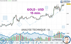 GOLD - USD - 15 min.