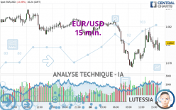 EUR/USD - 15 min.