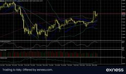 USD/CNH - Journalier