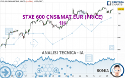 STXE 600 CNS&MAT EUR (PRICE) - 1 uur