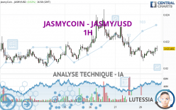 JASMYCOIN - JASMY/USD - 1H