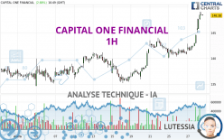 CAPITAL ONE FINANCIAL - 1H