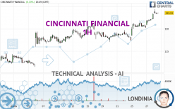 CINCINNATI FINANCIAL - 1 Std.