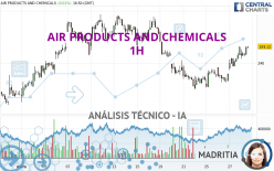AIR PRODUCTS AND CHEMICALS - 1 uur