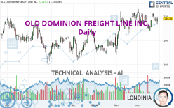 OLD DOMINION FREIGHT LINE INC. - Giornaliero