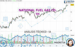 NATIONAL FUEL GAS CO. - 1 uur