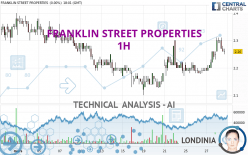 FRANKLIN STREET PROPERTIES - 1 Std.