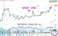 GOLD - USD - 1 Std.