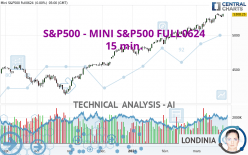 S&P500 - MINI S&P500 FULL0624 - 15 min.