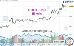 GOLD - USD - 15 min.