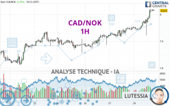 CAD/NOK - 1H