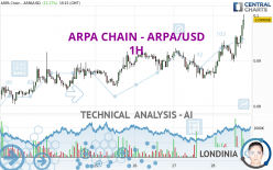 ARPA CHAIN - ARPA/USD - 1H