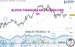 ALPHA FINANCE LAB - ALPHA/USD - 1H