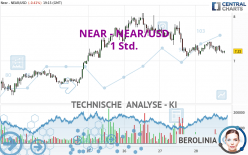 NEAR - NEAR/USD - 1 Std.