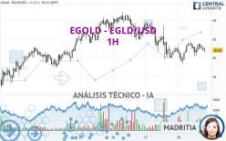 EGOLD - EGLD/USD - 1H