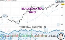 BLACKROCK INC. - Journalier