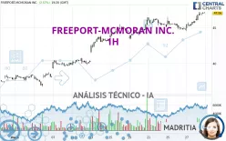 FREEPORT-MCMORAN INC. - 1 uur