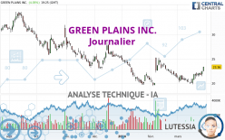 GREEN PLAINS INC. - Journalier