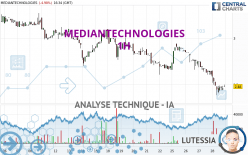 MEDIANTECHNOLOGIES - 1 Std.