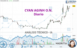 CYAN AGINH O.N. - Daily