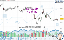 EUR/USD - 15 min.