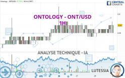 ONTOLOGY - ONT/USD - 1H