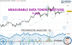 MEASURABLE DATA TOKEN - MDT/USD - 1H