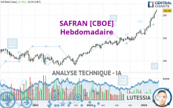 SAFRAN [CBOE] - Hebdomadaire