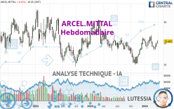 ARCEL.MITTAL - Wekelijks