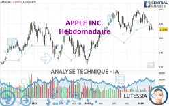 APPLE INC. - Hebdomadaire