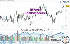 EIFFAGE - Weekly