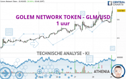 GOLEM NETWORK TOKEN - GLM/USD - 1 uur
